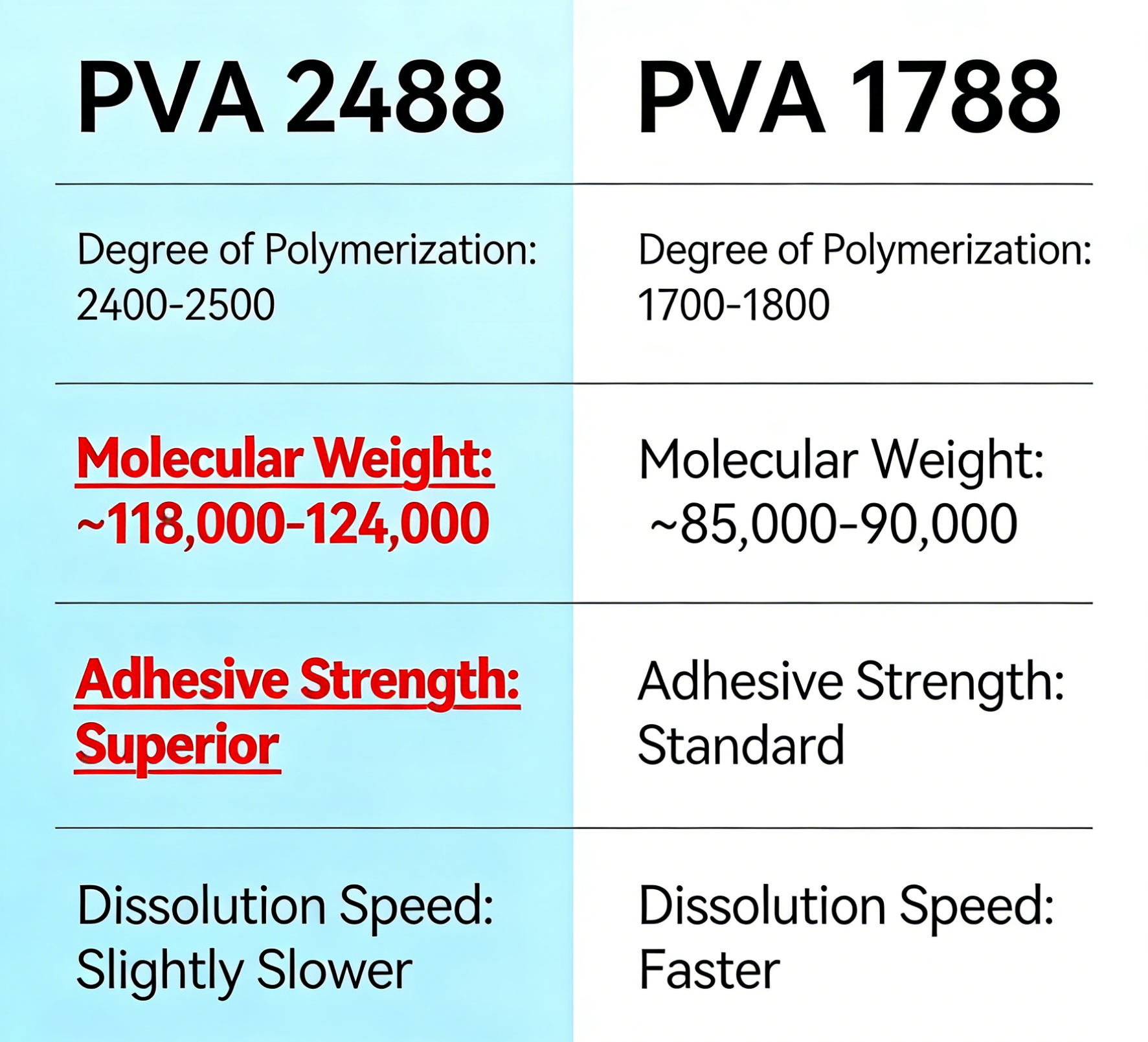 2488PVA胶粉详情页(2)