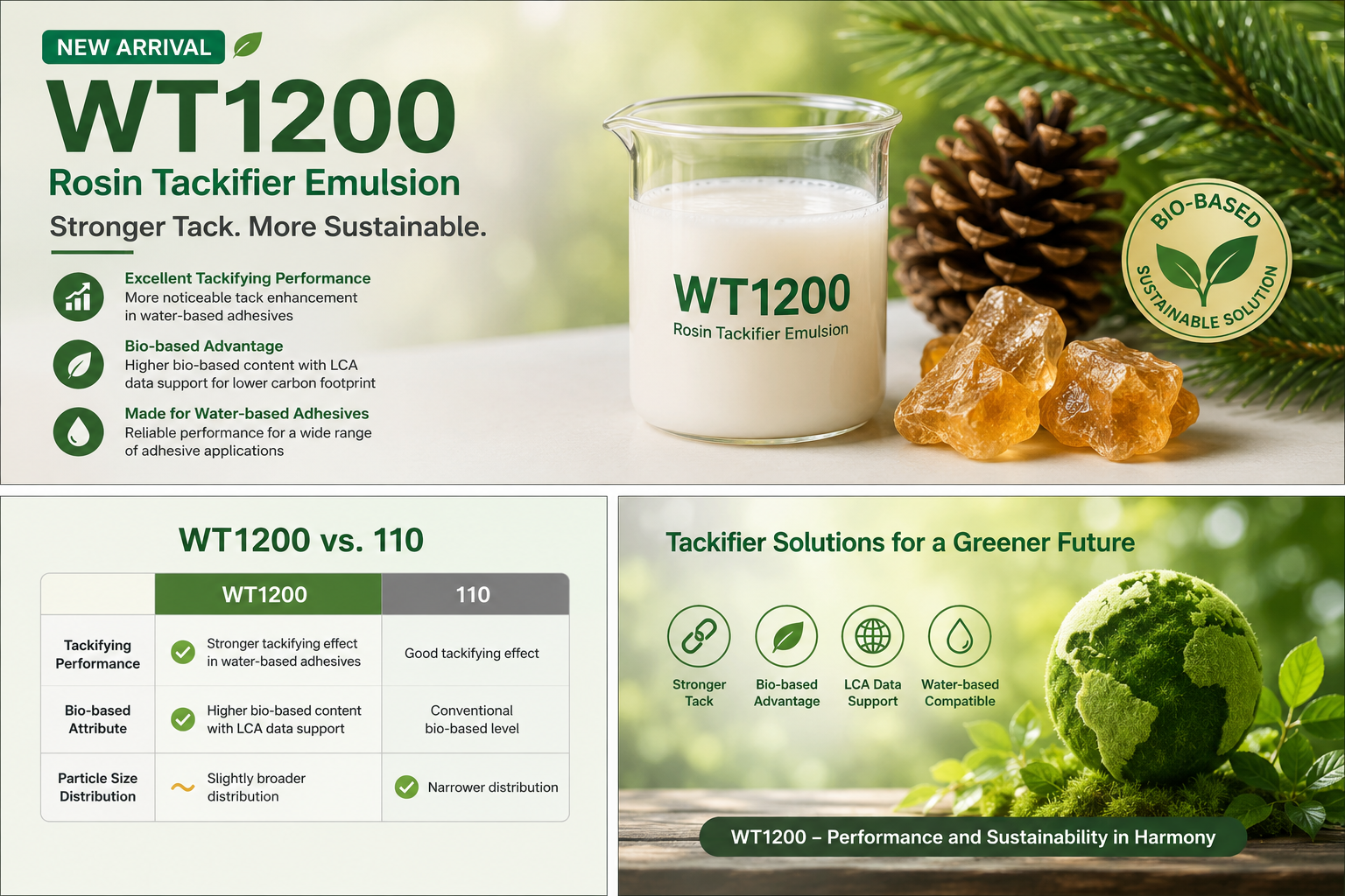 WT1200 ROSIN EMULSION