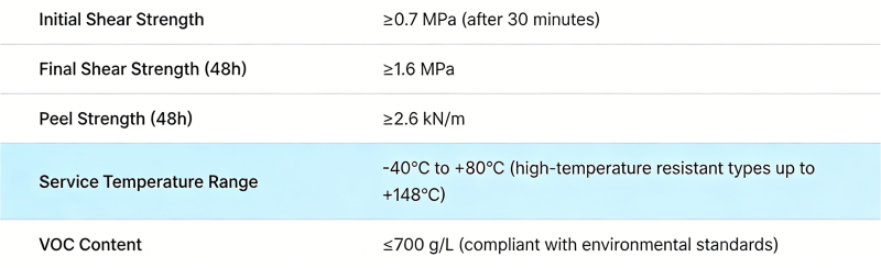 氯丁胶产品详情 (13)